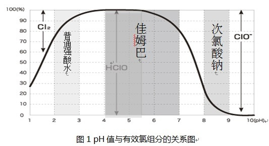 次氯酸钠销售地点解析