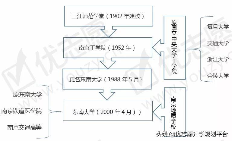 南京大学分数线，历史、现状与未来展望分析