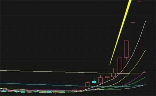 涨停后能否卖出股票？深度解析交易机制与策略探讨