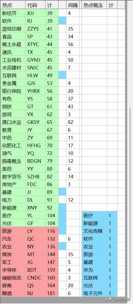 浪紫海之南 第16页