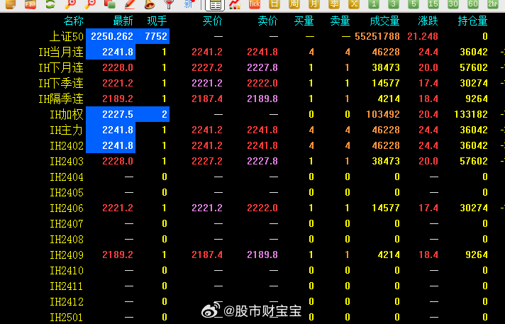 新浪网实时更新，A50期货指数行情速递