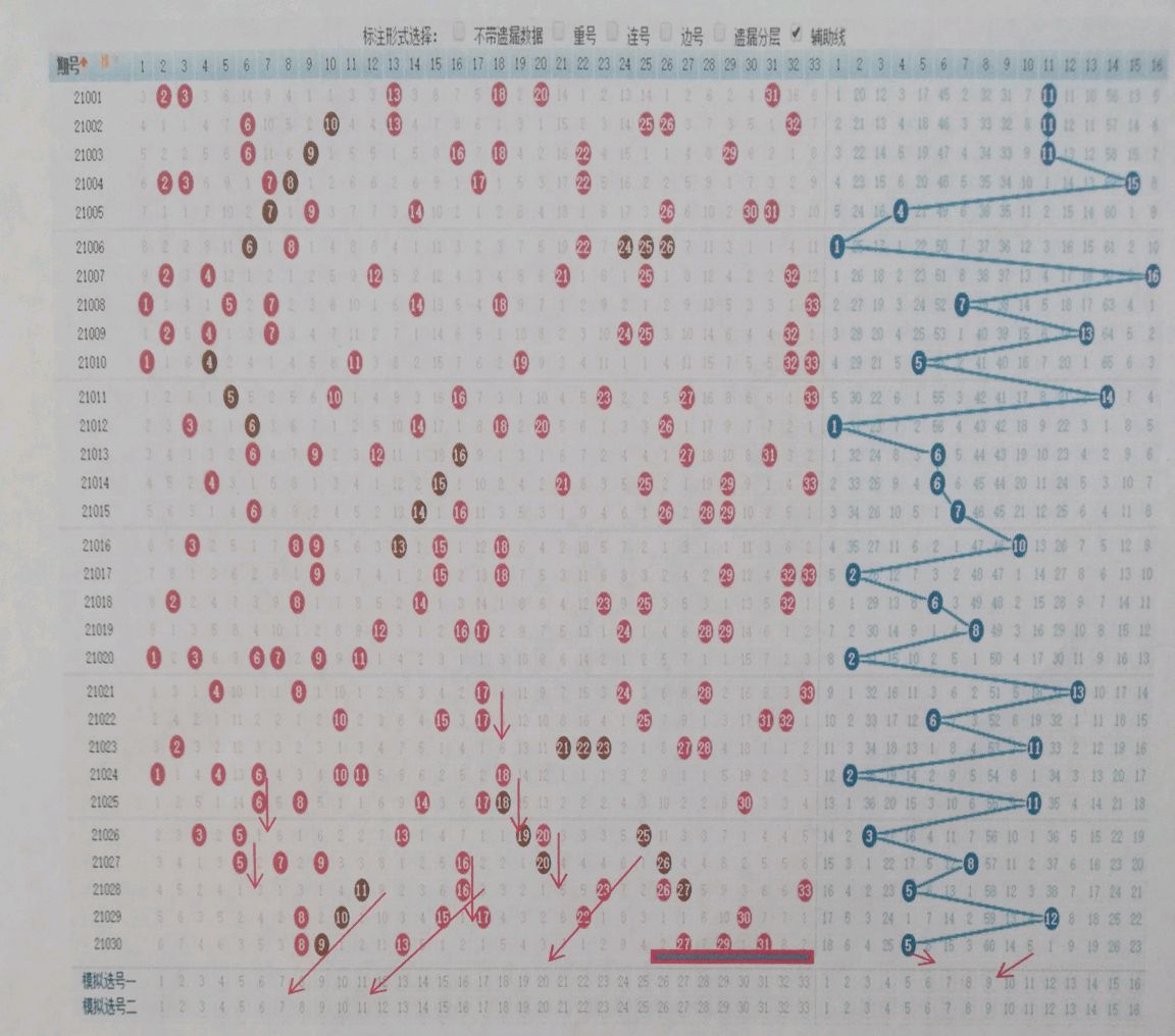 双色球走势图深度解析，洞悉未来趋势的必备指南