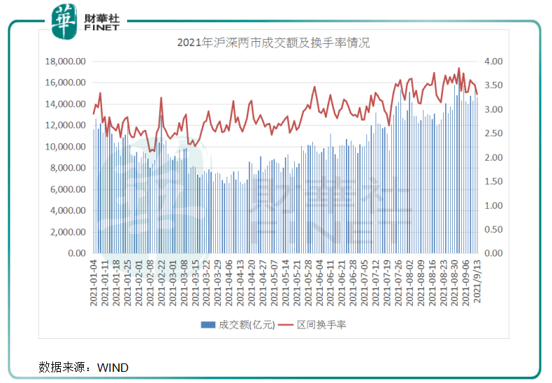 A股连续42日成交额破万亿，市场繁荣背后的分析与展望