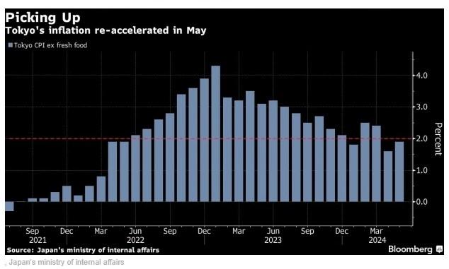 东京通胀加速，原因、影响及前景分析（深度解析）