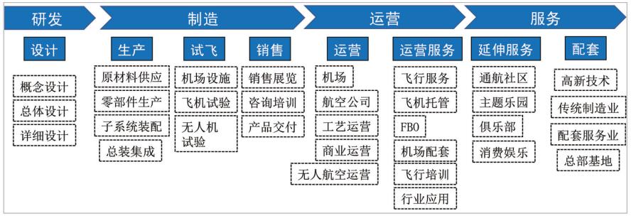 未来空中出行新领域探索，EVTOL龙头股一览表