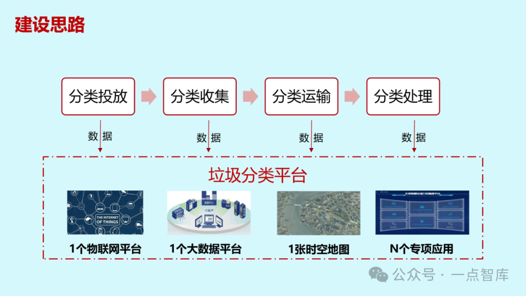 智能垃圾分类系统，提升环保意识的得力助手