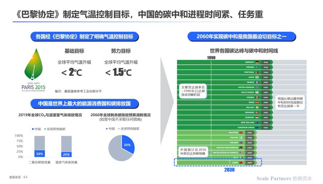 绿色科技助力碳中和目标实现之道