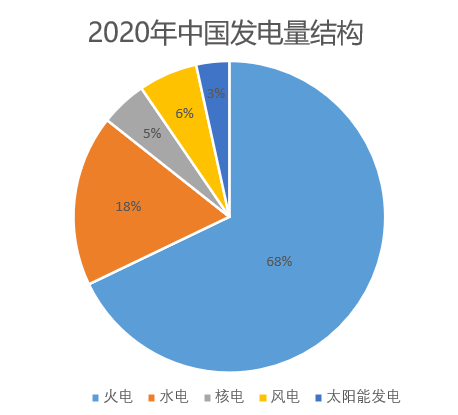 新能源技术VS化石燃料，技术与现实的深度对话能否迎来全面替代的时刻？