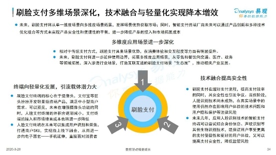 智能支付技术重塑金融行业，变革性影响探析