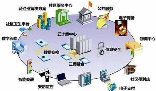 智能安防技术助力社区安全全面升级