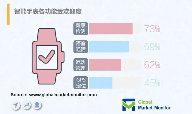 智能手表如何科学监测身体健康？