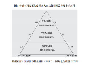 中美科技竞争对全球市场的政治经济影响分析