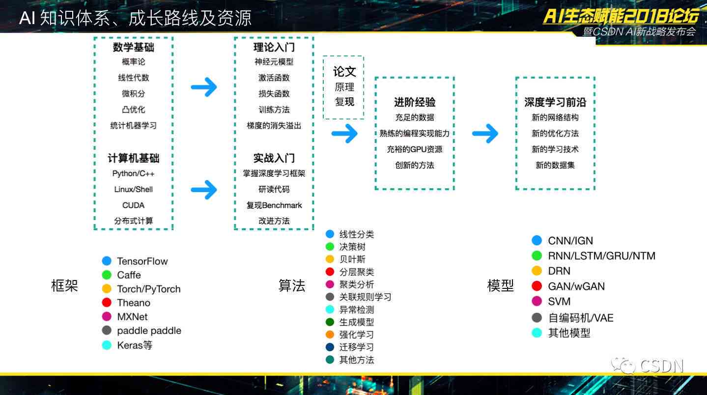 电竞行业中的AI技术发展与应用解析