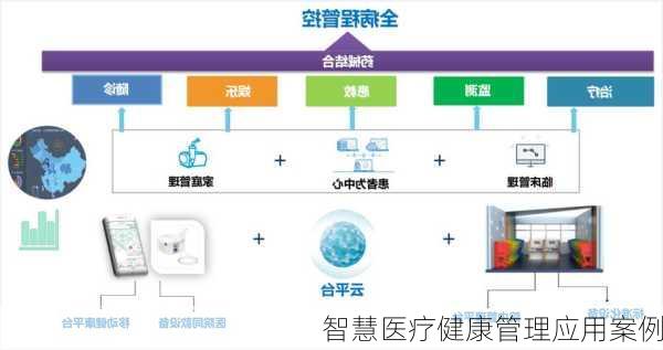 智能技术全面应用于个人健康管理