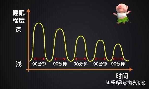 科学调整时差，恢复优质睡眠状态的方法