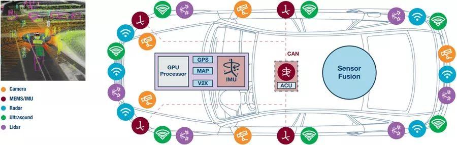 自动驾驶汽车安全问题的解决方案探讨