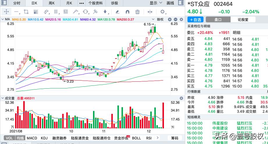 A股百家公司遭立案调查，市场乱象引发监管挑战