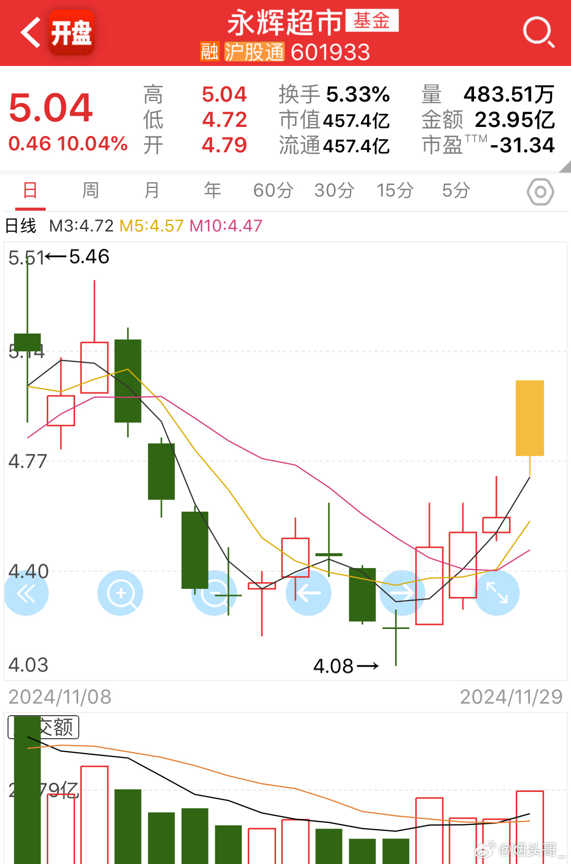 永辉超市涨停，市场繁荣背后的探究