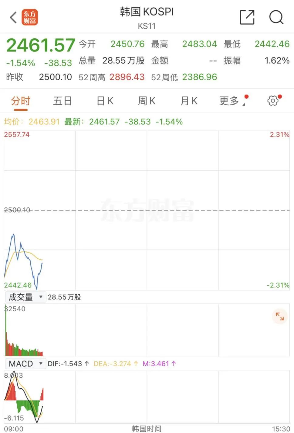 韩国股市稳定基金投入10万亿，策略、影响及展望