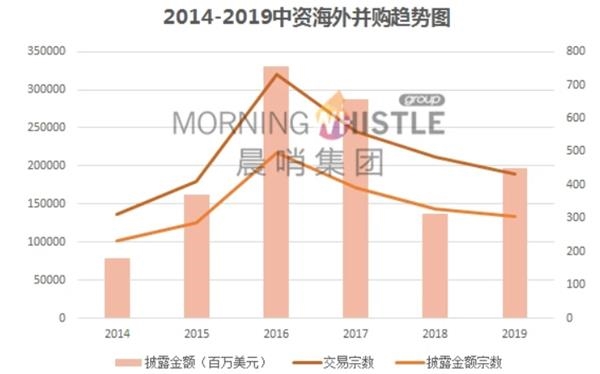 A股公司海外并购活跃度持续上升