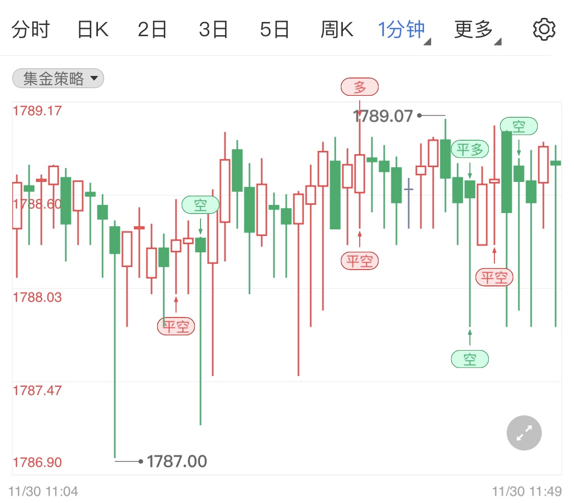 金价震荡调整走势分析与市场展望