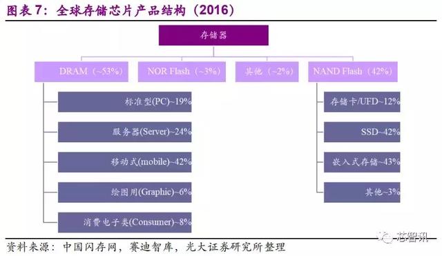 国产芯片崛起的现状和未来趋势分析