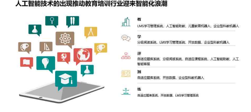 未来早教融入人工智能技术的趋势展望