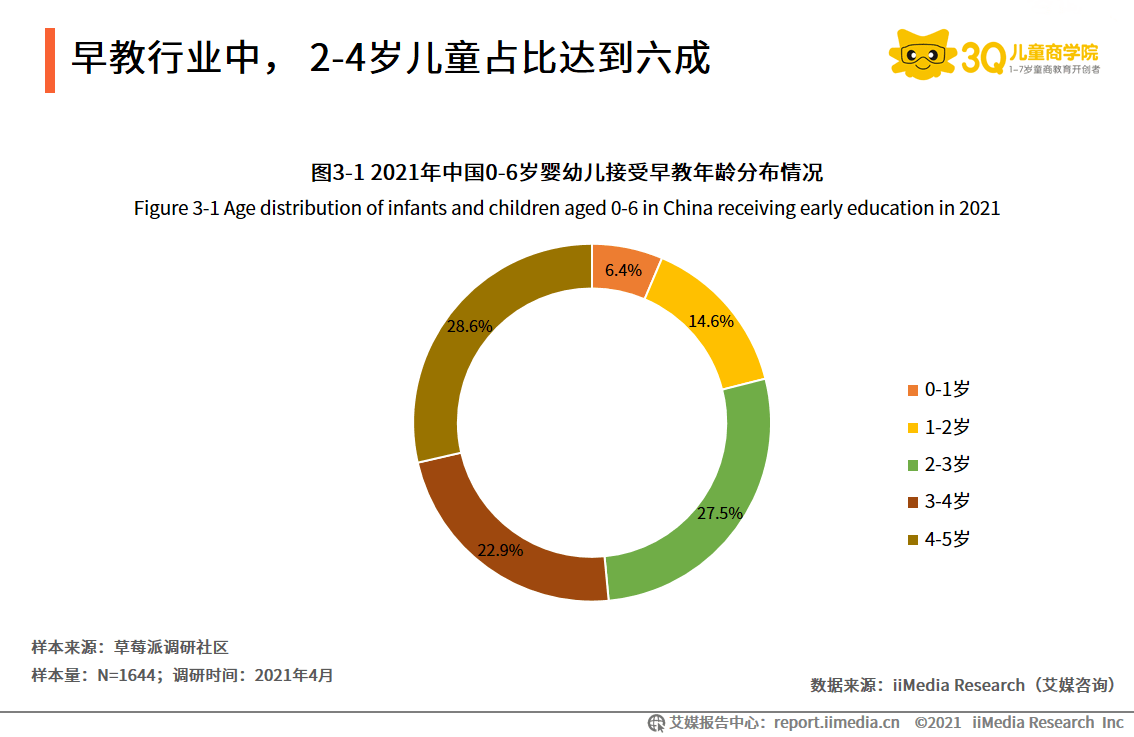 线上线下混合式早教模式的发展前景展望