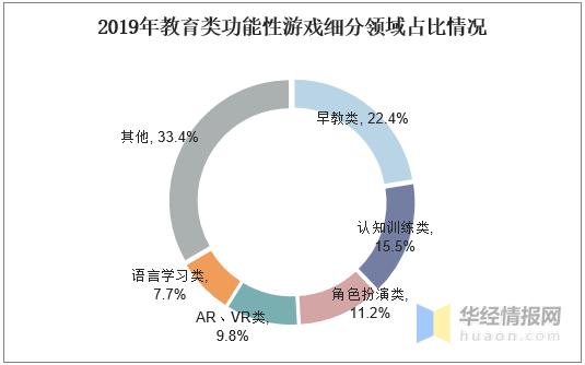 虚拟现实技术对早教领域的影响与展望