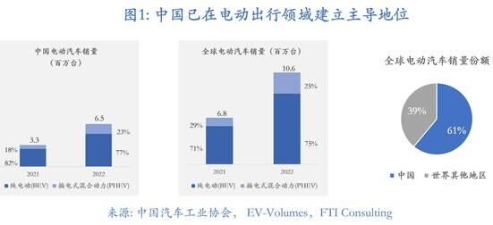 全球电动车市场竞争激烈化的背景与趋势分析