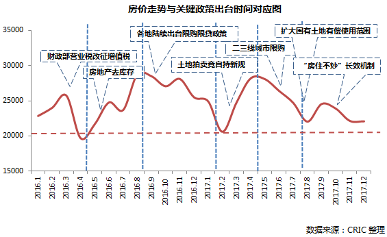 房地产调控政策对市场走势的深远影响分析