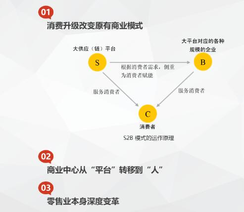 新兴消费模式冲击传统商超，挑战与应对之道