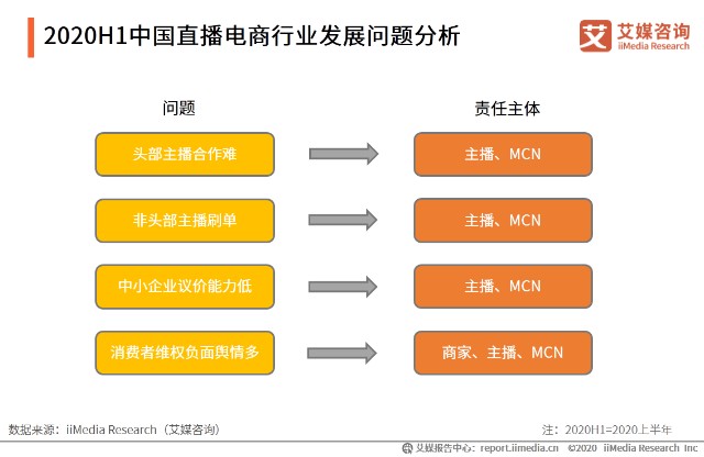 直播电商行业发展潜力及政策监管趋势分析