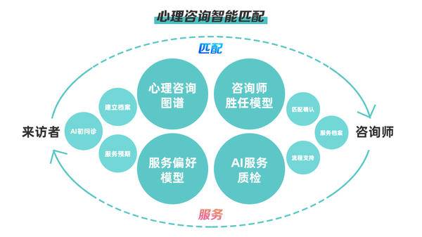 数字健康平台助力心理健康服务的提升