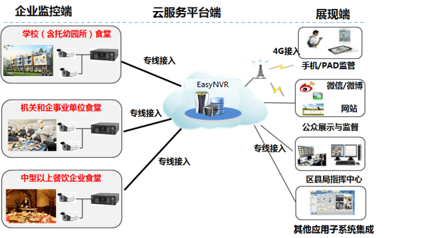 流媒体平台重塑影视传播，传统方式的革新之路