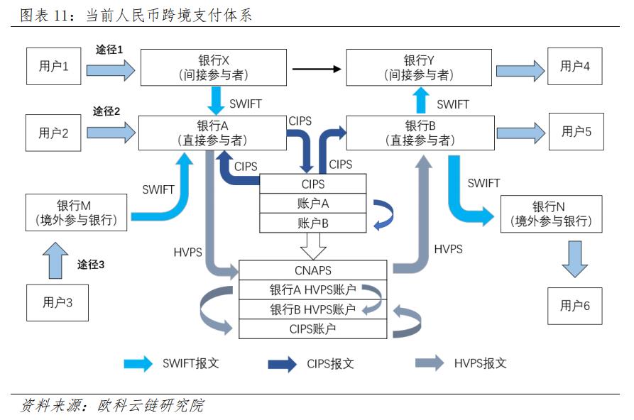 数字货币对全球支付系统产生的深远变革