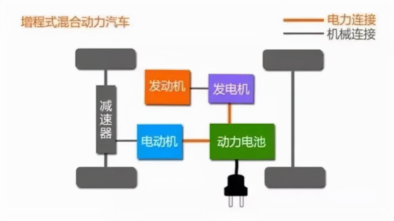 新能源车电池技术突破引领市场变革