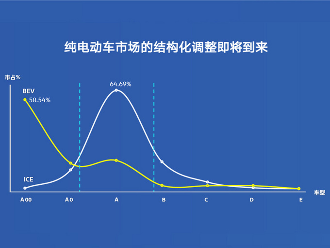 电动车市场变革，续航技术升级与竞争加剧推动行业变革