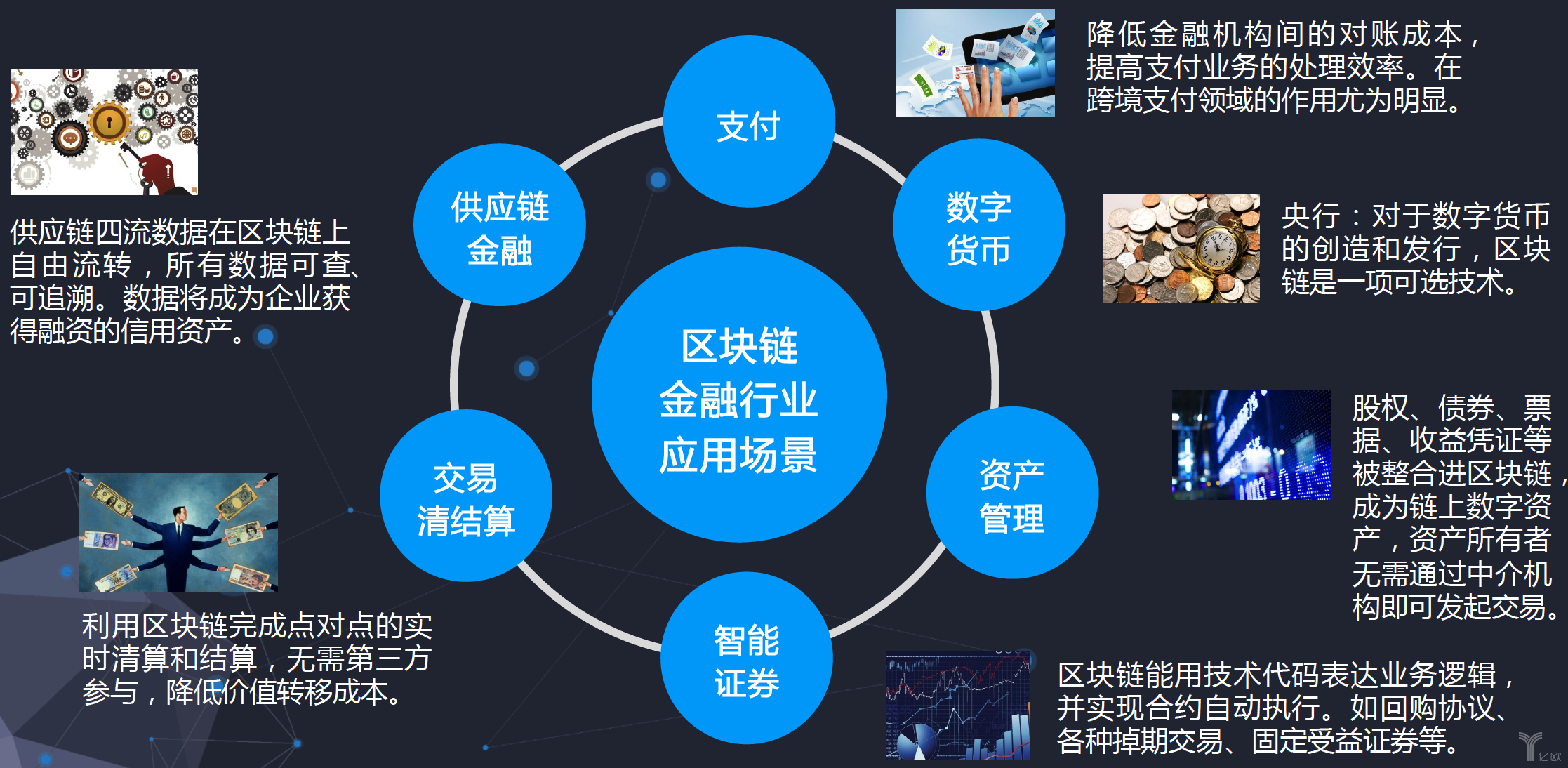 区块链技术推动金融创新，开启新机遇时代