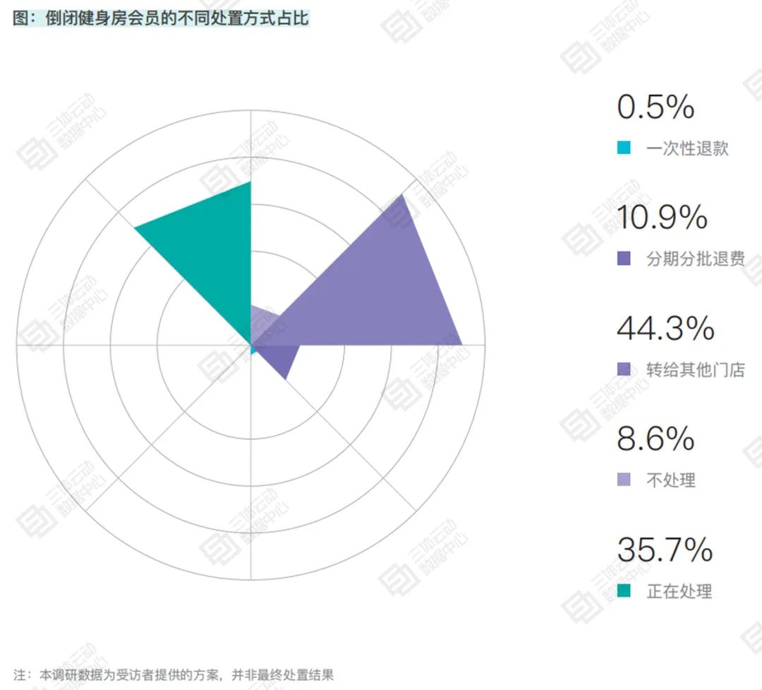 健身场馆重塑健康生活热门目的地，会员续约率显著上升