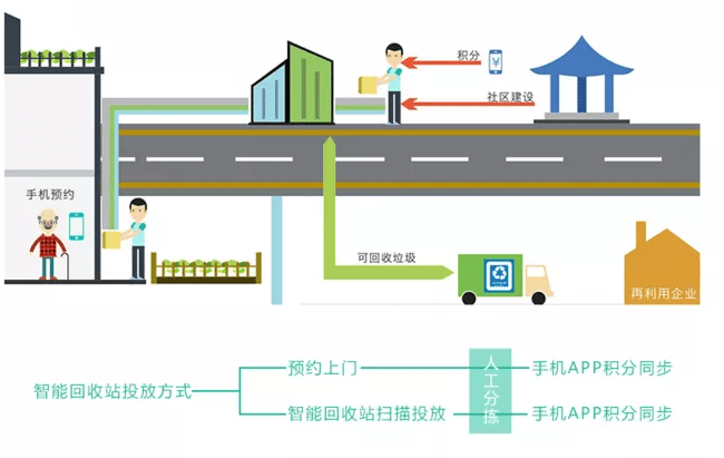 全国多地试点智能垃圾分类系统，推动绿色发展新举措