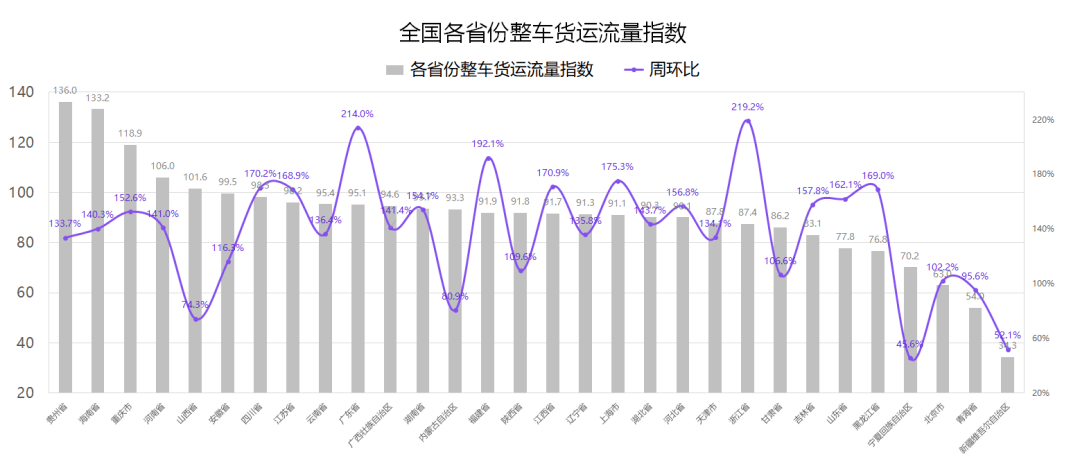 铁路货运量创新高，物流效率提升重塑供应链管理未来