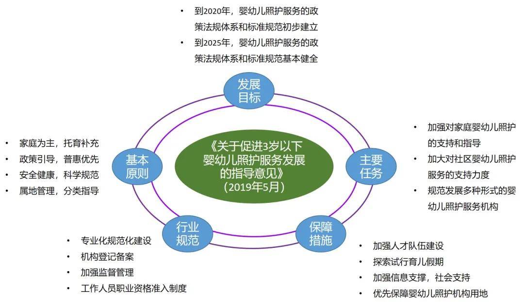 家庭育儿政策优化与托育服务覆盖面扩大探讨，育婴新模式展望