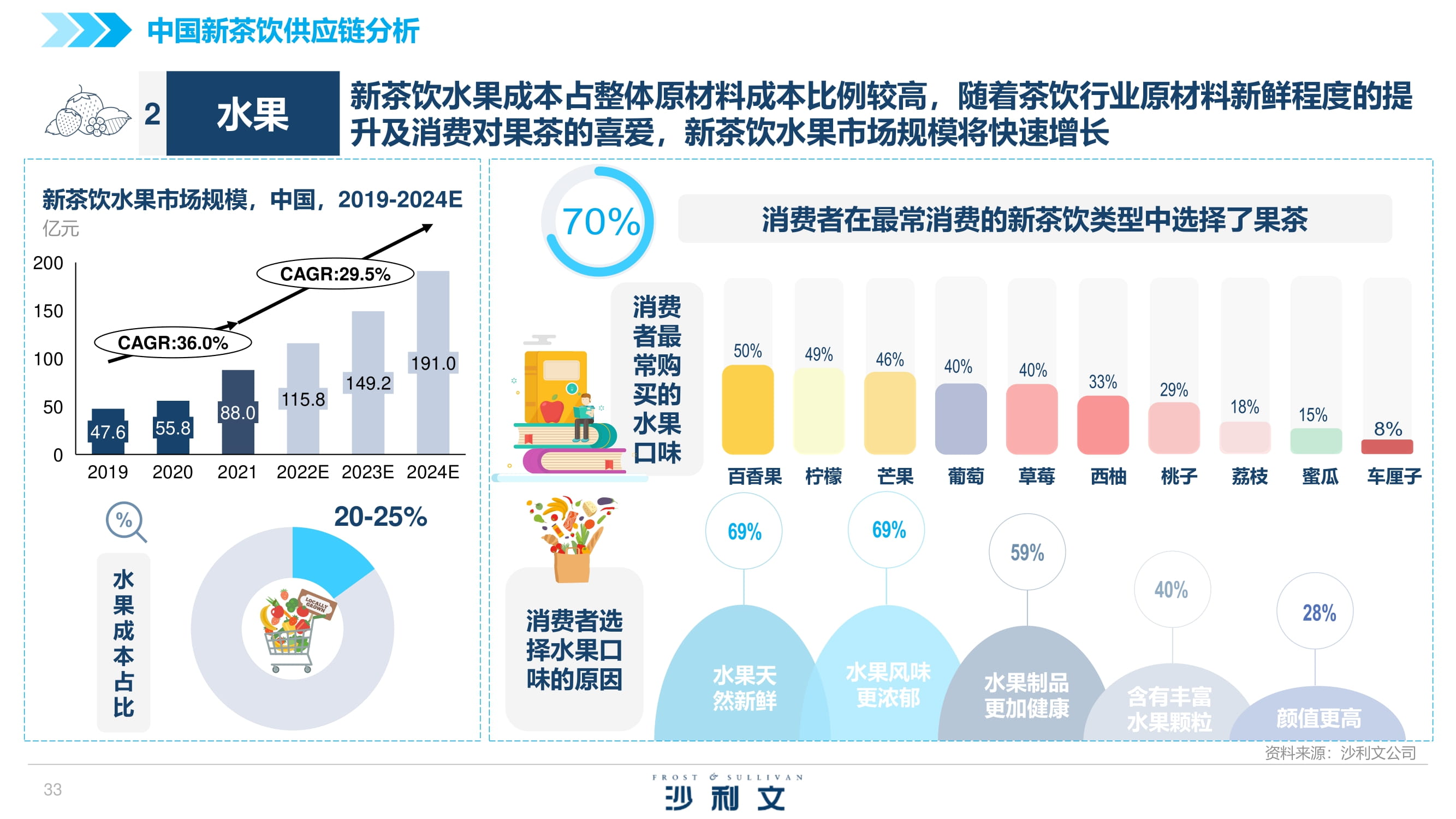 全球供应链恢复面临挑战，多国协作加速前行助力复苏