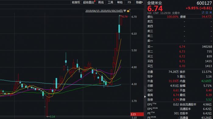 农产品价格波动与农业保险需求的增长趋势分析