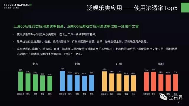 娱乐行业个性化服务的创新应用探索