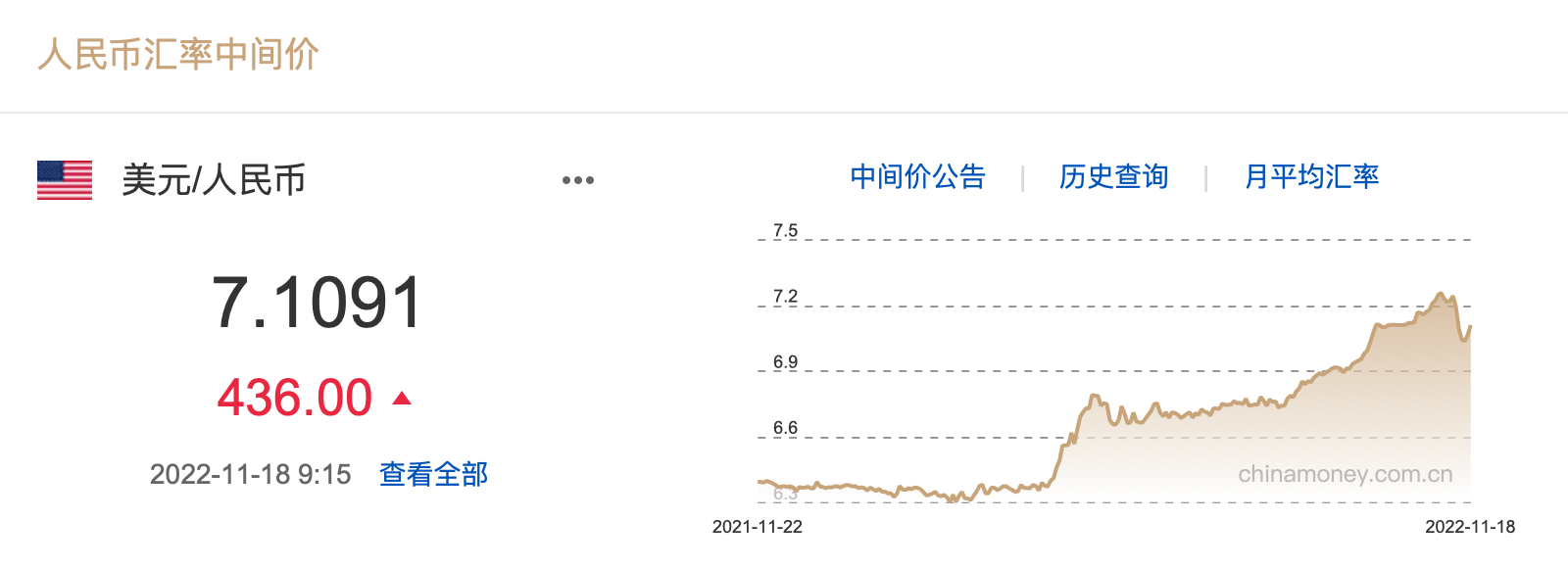 人民币兑美元中间价上调31点，影响及未来展望