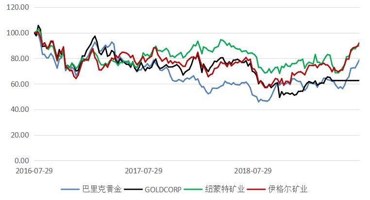 美联储12月降息，期待与不确定性交织的市场博弈