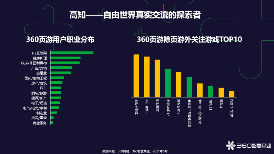 游戏行业个性化服务的广泛应用实践