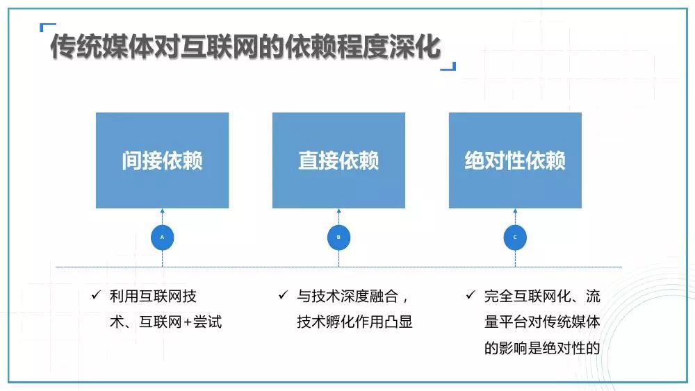 数据驱动的新媒体娱乐内容精准传播策略